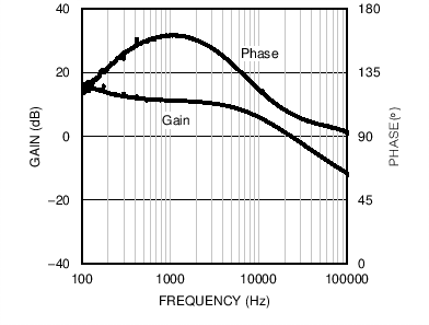 LM5118 23 Error Amp Buck Boost.png
